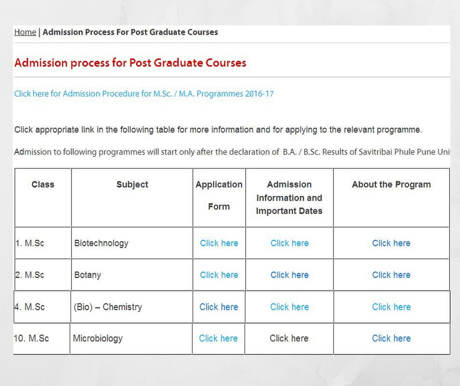 Admission Process (Entrances) For Post Graduate Courses @ Fergusson ...